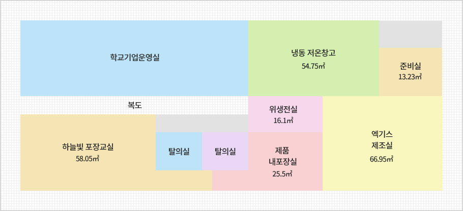 전체도면
